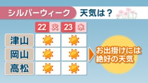 【天気予報】シルバーウィークも残り2日　岡山・香川は引き続き“お出掛け日和”　早明浦ダムは若干回復