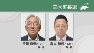 三木町長選告示　現職と新人の一騎打ちに　選挙戦は8年ぶり　香川